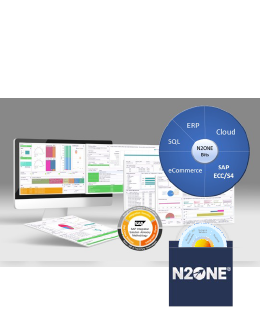 Dashboards (Visualize the Mini-Data Warehouse) image
