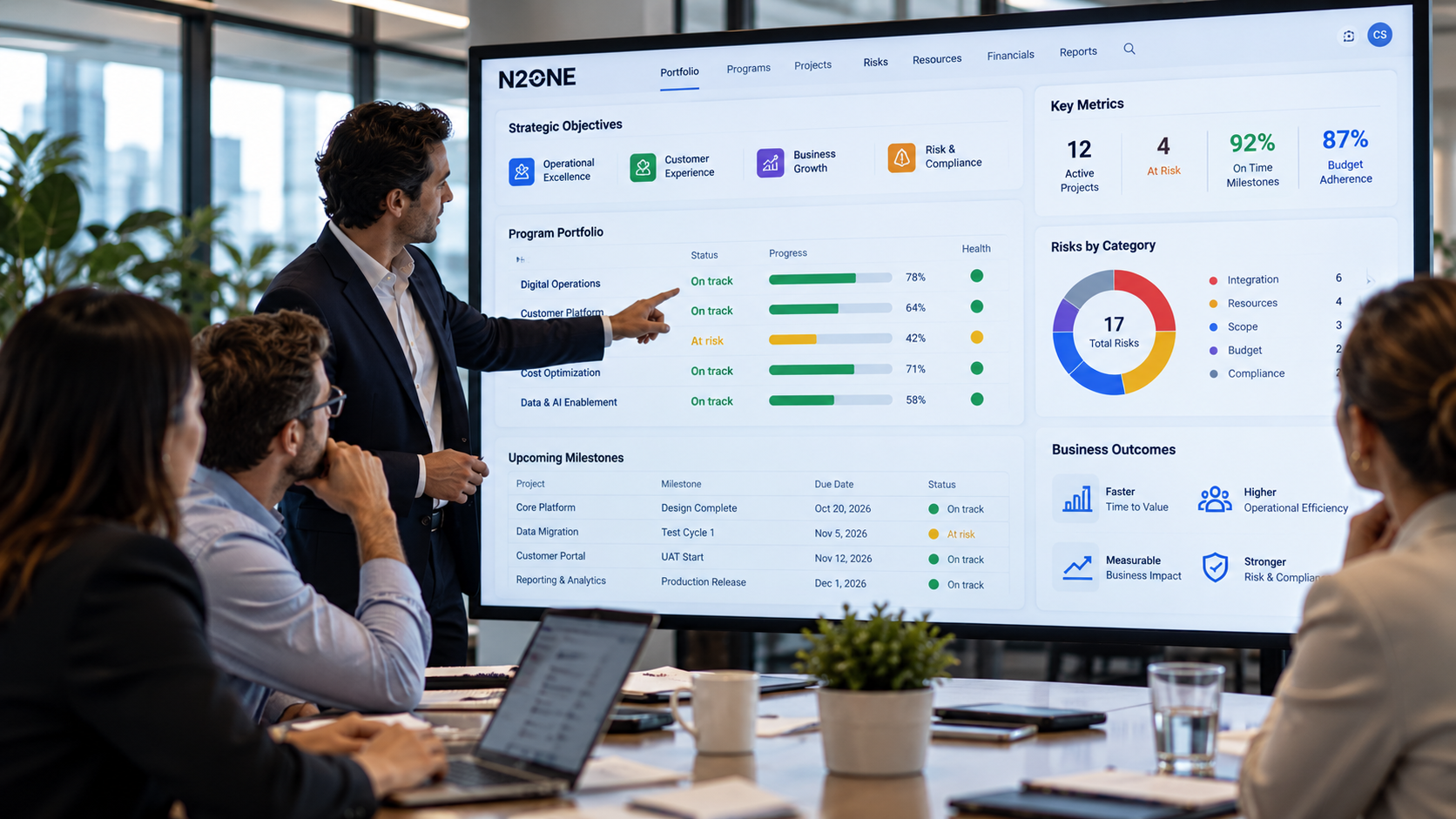 N2ONE Strategy executive program portfolio review in a boardroom, showing milestones, risks, priorities and measurable outcomes