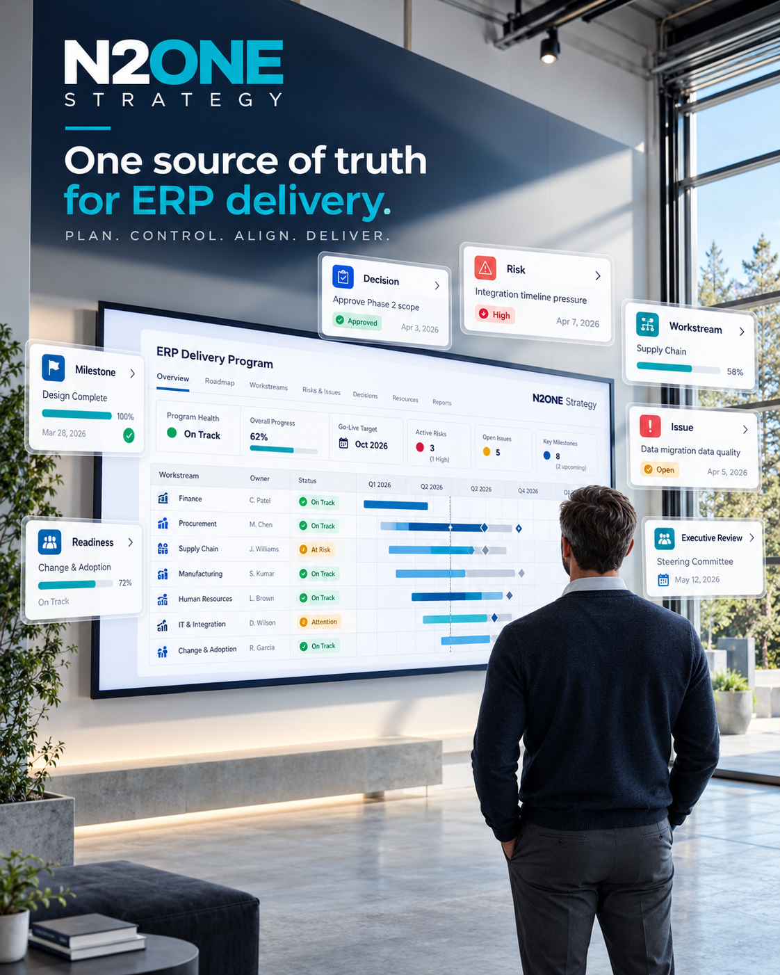 N2ONE Strategy dashboard illustrating program oversight, governance, delivery tracking and executive control