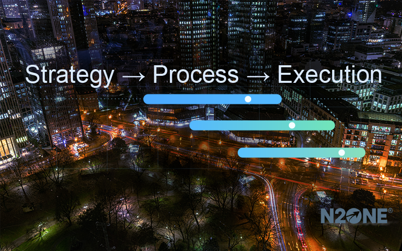 N2ONE process optimization visual