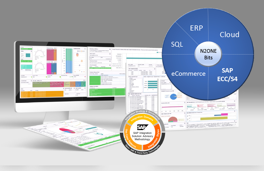 Integration & Analytics module: live KPIs and governed data model