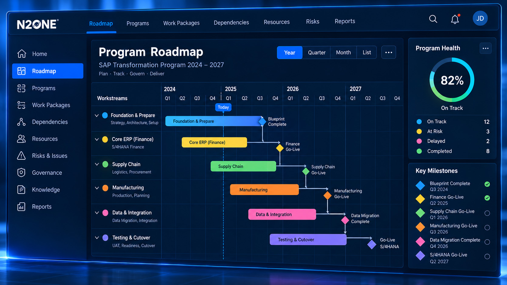 N2ONE Strategy SAP transformation program roadmap with workstreams, dependencies, program health and milestones
