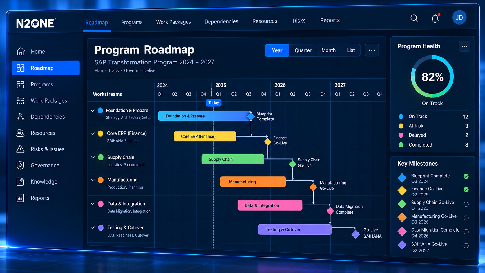 N2ONE Strategy SAP transformation program roadmap with workstreams, dependencies, program health and milestones
