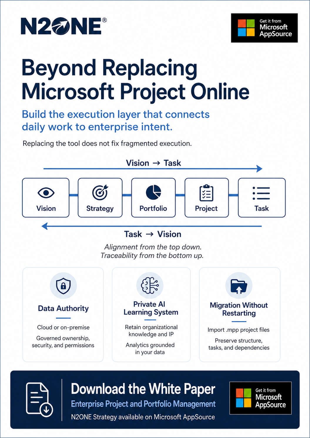 N2ONE white paper download visual for Microsoft Project Online transition