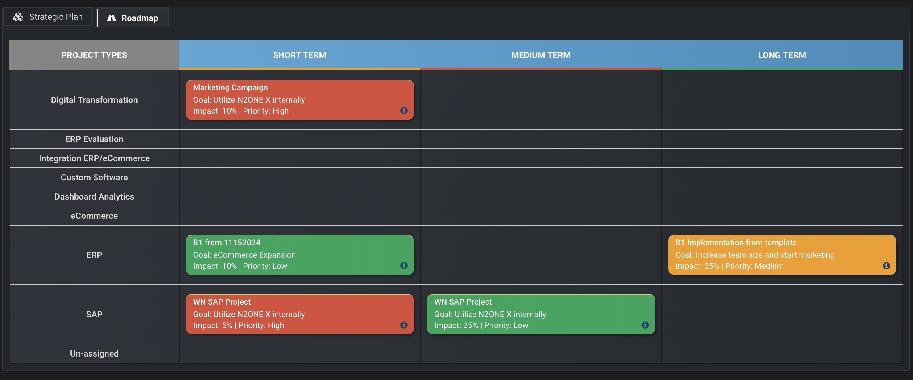 N2ONE Strategy platform overview