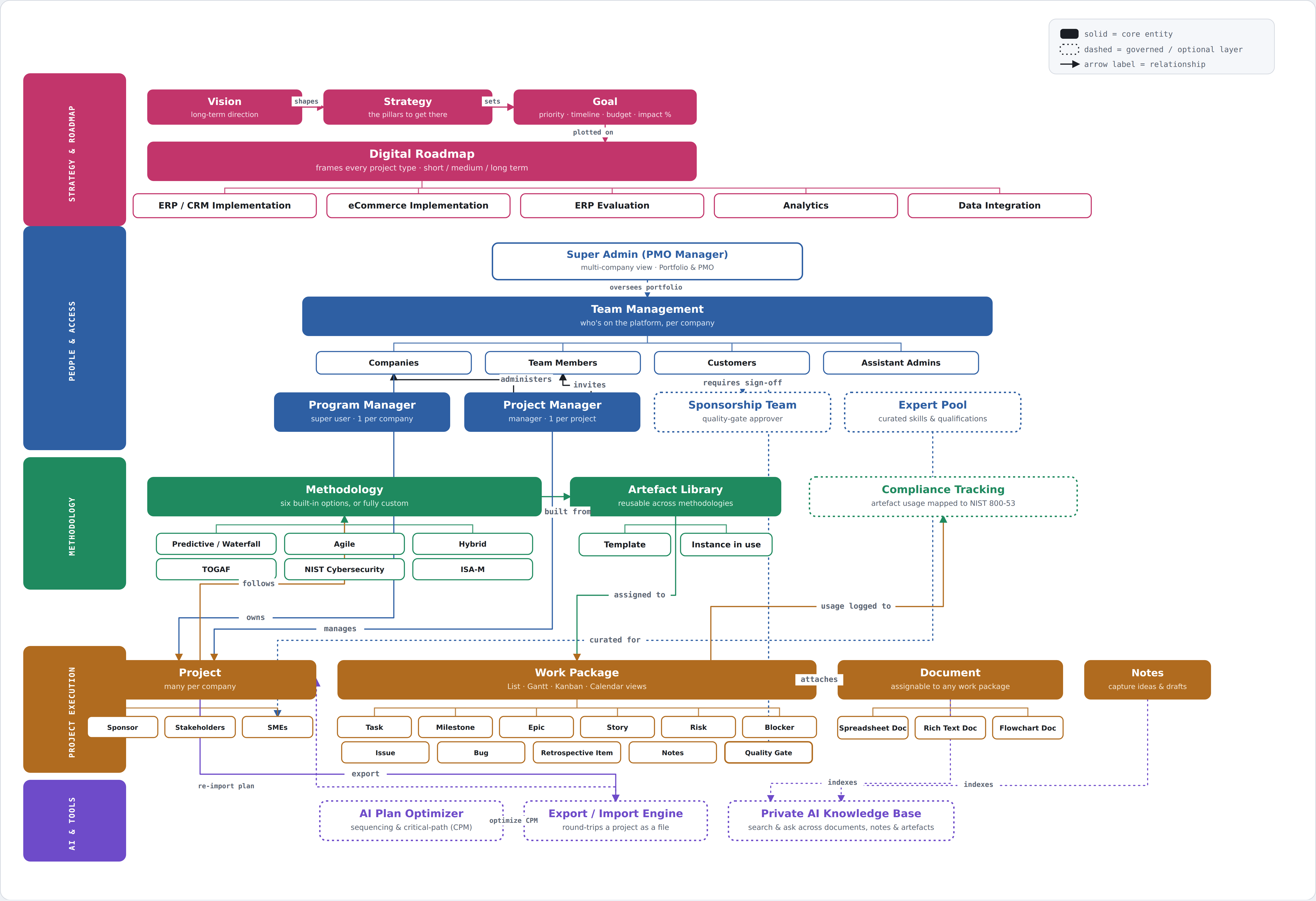 N2ONE Strategy platform map